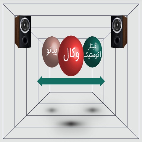بُعد سوم  کنترل عرض صدا در میکس و مسترینگ